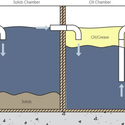 Sand Oil Separatornew