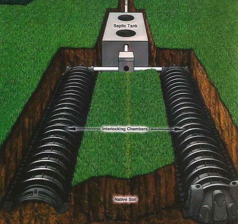 Drain Field Chambers